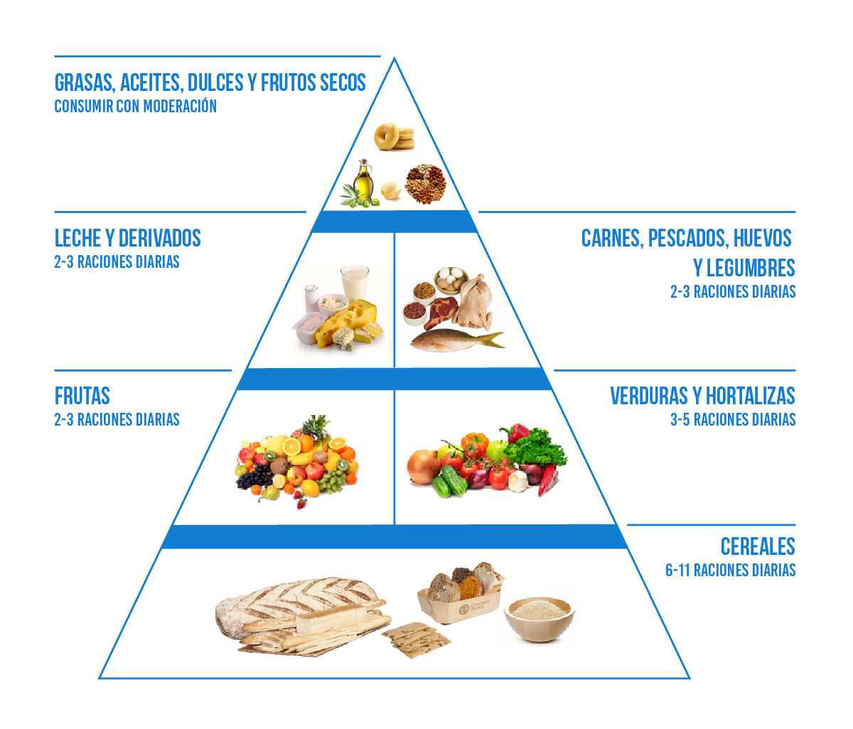 Pirámide Alimentaria